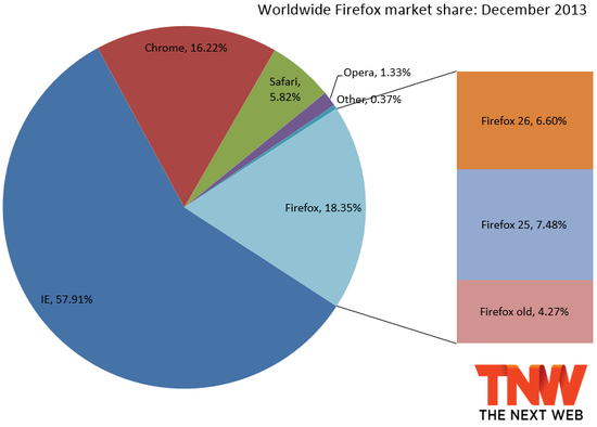 Firefox汾гݶ