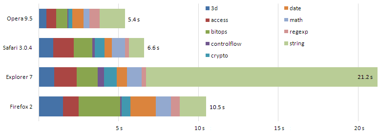 browser-javascript-performance-graph-totals-1.png