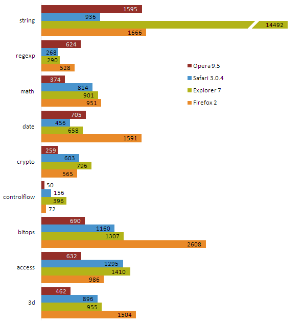 browser-javascript-performance-graph-breakdown-1.png