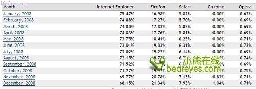 |IE||Safari|Chrome|ݶ