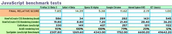 Firefox 3.1 Beta 3򵥲 JavaScriptܿ