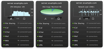 Server Status Widgets