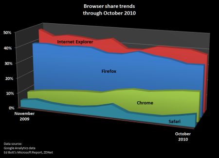 ʹ״IE9ChromeFirefox