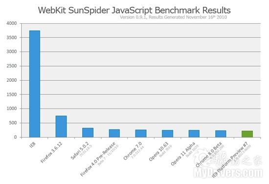 IE9ƽ̨Ԥ߰淢JS345%